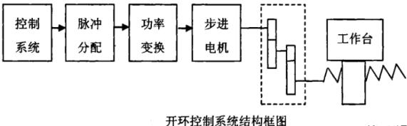 蛟河蔡司蛟河三坐标测量机